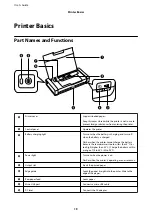 Preview for 19 page of Epson WF-110 Manual