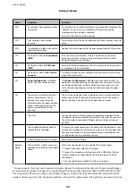 Preview for 121 page of Epson WF-110 Manual