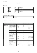 Preview for 140 page of Epson WF-110 Manual