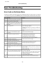 Preview for 21 page of Epson WF-3620 series User Manual