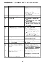 Preview for 252 page of Epson WF-C878R Series User Manual