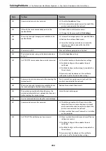 Preview for 254 page of Epson WF-C878R Series User Manual