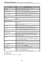 Preview for 448 page of Epson WF-C878R Series User Manual