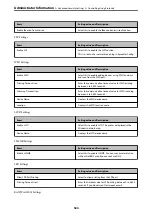 Preview for 500 page of Epson WF-C878R Series User Manual