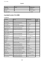 Preview for 139 page of Epson WorkForce Pro WF-C8190DTWC User Manual