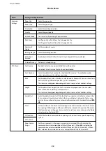 Preview for 22 page of Epson WorkForce Pro WF-M5190DW User Manual