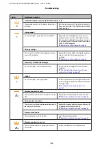 Preview for 82 page of Epson WorkForce Pro WP-4015 DN User Manual