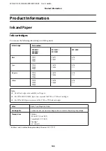 Preview for 103 page of Epson WorkForce Pro WP-4015 DN User Manual