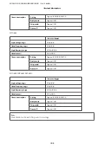 Preview for 110 page of Epson WorkForce Pro WP-4015 DN User Manual