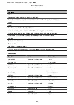 Preview for 114 page of Epson WorkForce Pro WP-4015 DN User Manual