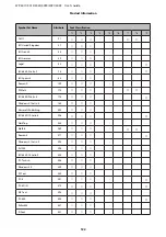 Preview for 122 page of Epson WorkForce Pro WP-4015 DN User Manual