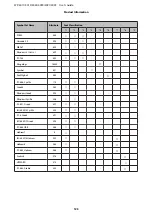 Preview for 123 page of Epson WorkForce Pro WP-4015 DN User Manual