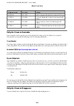 Preview for 126 page of Epson WorkForce Pro WP-4015 DN User Manual