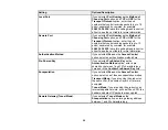 Preview for 20 page of Epson WorkForce WF-3640 Administrator'S Manual