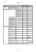 Preview for 145 page of Epson XP-342 User Manual