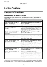 Preview for 126 page of Epson XP-352 User Manual