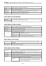 Preview for 83 page of Epson XP-5150 Series User Manual