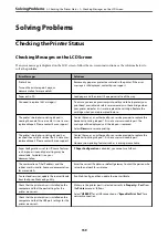 Preview for 159 page of Epson XP-5150 Series User Manual