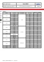 Preview for 113 page of EPTA Bonnet Neve KALEIDO H12 EFFICIA Design User Instructions