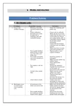 Preview for 30 page of Equalizer Econo 10000 Operator'S Manual