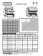 Preview for 2 page of Equipex SODIR SEM-60 Specifications