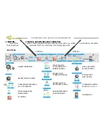 Preview for 4 page of Equipos Europeos Electrónicos WBS-202 Owner'S Manual