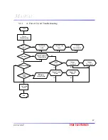 Preview for 47 page of ERAE Electronics Industry EPT4220AP Technical & Service Manual