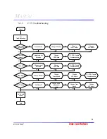 Preview for 51 page of ERAE Electronics Industry EPT4220AP Technical & Service Manual