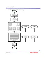 Preview for 57 page of ERAE Electronics Industry EPT4220AP Technical & Service Manual