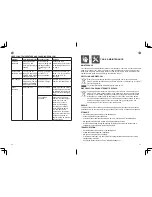 Preview for 13 page of Erbauer ERH18-Li Original Instructions Manual