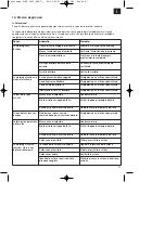 Preview for 47 page of Ergo tools Pattfield 45.002.12 Operating Instruction