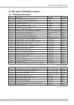 Preview for 81 page of ergoline ergoselect 4 Operator'S Manual