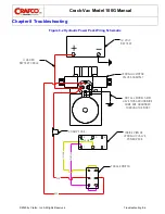 Preview for 60 page of Ergon 60800N Operator'S & Parts Manual