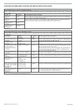 Preview for 17 page of Ergotron LiFeKinnex FBC-1116 User Manual