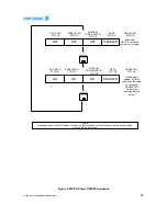 Preview for 19 page of Ericsson 1/KRB 101 1108 Installation, Operation And Maintenance Instructions