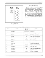 Preview for 11 page of Ericsson AEGIS FDMRTS M-PA Maintenance Manual