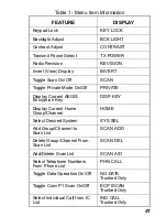 Preview for 41 page of Ericsson EDACS M-RK II Operator'S Manual