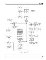 Preview for 21 page of Ericsson LBI-38836A Maintenance Manual