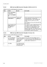 Preview for 158 page of Ericsson MX8400 Reference Manual