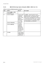 Preview for 162 page of Ericsson MX8400 Reference Manual