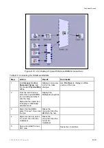 Preview for 169 page of Ericsson MX8400 Reference Manual