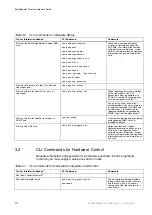 Preview for 56 page of Ericsson SmartEdge 600 Hardware Manual