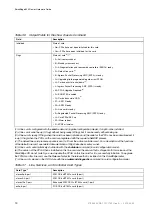 Preview for 60 page of Ericsson SmartEdge 600 Hardware Manual