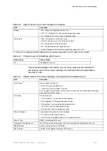 Preview for 63 page of Ericsson SmartEdge 600 Hardware Manual