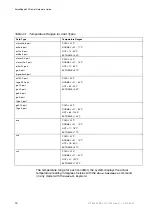 Preview for 68 page of Ericsson SmartEdge 600 Hardware Manual