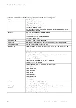 Preview for 70 page of Ericsson SmartEdge 600 Hardware Manual