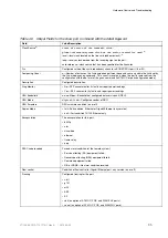 Preview for 71 page of Ericsson SmartEdge 600 Hardware Manual