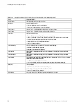 Preview for 72 page of Ericsson SmartEdge 600 Hardware Manual