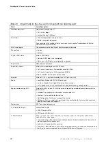 Preview for 74 page of Ericsson SmartEdge 600 Hardware Manual