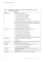 Preview for 76 page of Ericsson SmartEdge 600 Hardware Manual